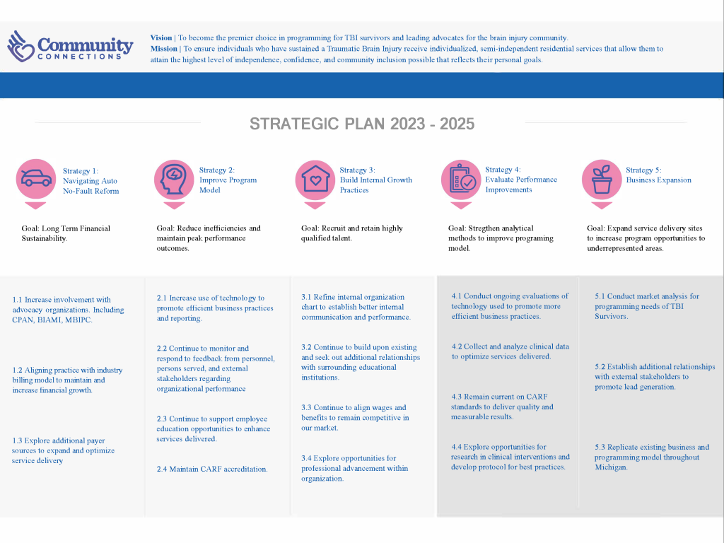 strategic plan